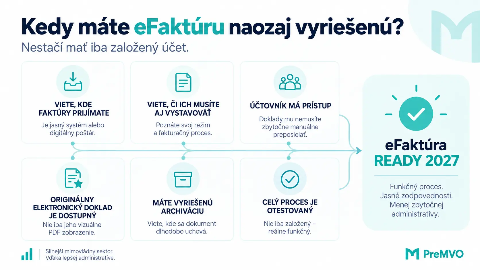 Kedy máte eFaktúru naozaj vyriešenú? Šesť kontrolných bodov procesu READY.